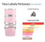 YARA LATTAFA PERFUME COLLECTION